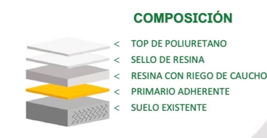 Piso de caucho SBR